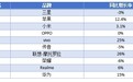 联想手机逆袭之道：全球化的成功，长期主义致胜