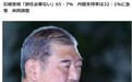日本石破茂内阁支持率断崖式下跌 首相指名选举博弈展开！