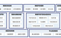 国内首个！腾讯云WeData通过中国信通院大模型驱动的智能数据开发平台专项测试