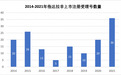 ED药物市场大洗牌，惯爱走红的原因？