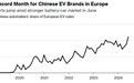“临时征税开始前，中国电动汽车6月在欧洲注册量创新高”
