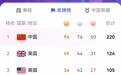 #巴黎残奥会中国队94金76银50铜收官# ​巴黎残奥会，中国代表团