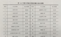 最新中国大学海外网络传播力建设报告：清华北大港大排名前三