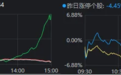 A股巨震，854家跌停！东方财富单日成交900亿元却尾盘跳水，什么信号？