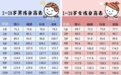 儿童增高 石家庄六一儿童医院 专治儿童矮小/不长个 全面干预科学助长