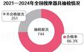 251批次按摩器抽检不合格：南极人、361°、荣事达等品牌上榜