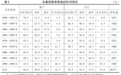 女性学历“向下婚”反超“向上婚”，对生育有何影响？