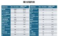 美国对台军售积欠武器清单曝光！金额竟高达205亿美元