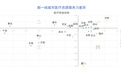 2024 年新一线城市发榜，医疗资源首次被纳入评价体系