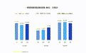 航班管家发布《2024年一季度民航数据报告》