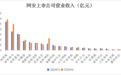 数说A股网络安全行业2024年中报