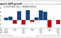 日本一季度GDP环比年率萎缩2%，出口跌18.7%