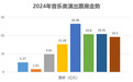 单场票房近3000万，开办演唱会谁最赚钱？