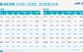 11月销量榜公布，四大轿车“年度销冠”锁定，个个都是“抢手货”