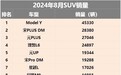 8月SUV销量丨理想L6冲击前三？丰田系成合资赢家，星越L有点猛