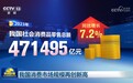 我国消费市场规模再创新高