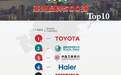 世界品牌实验室发布2024亚洲品牌500强：海尔连续19年上榜，蝉联TOP4