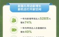抖音电商发布2024达人成长报告，过去一年新增带货达人528万