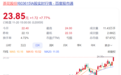 知名品牌突发公告：实控人家族要打折卖股套现6.7亿！已多次减持套现