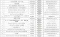 这一次，国货美妆带上“中国成分”重回C位