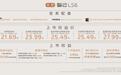 21.69万起的全新智己LS6，掀起最新“智驾军备竞赛”…