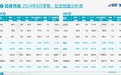 乘联会：8月零售190.5万辆， 同比下降1.0%