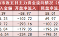 【20日资金路线图】医药生物板块净流入约73亿元居首 龙虎榜机构抢筹多股