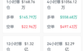 加密货币全线开花：比特币重返7万美元，24小时内7万空头被爆仓