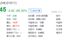 华兴复牌暴跌66%，包凡妻子压力大啊……