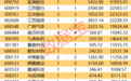 注意！这些股有减持