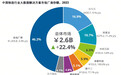 树根互联再获 IDC 力证：跻身中国制造业大数据解决方案市场前三强