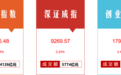 题材多点开花，成交逼近万亿，这次3000点能站稳吗？