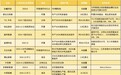 光伏军团掘金中东潮起时：机遇炙手、风险暗流、真金何求