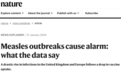 最新！Nature 发文警告：这个病超 40000 人确诊，死亡人数增加 43%