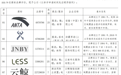 领跑凤爪零食赛道，王小卤荣获“AAA级知名商标品牌”荣誉