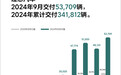 多家车企销售放量“银十”市场或成“金十”