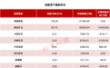 百亿私募最新持仓！高毅资产、玄元投资等重仓持有这些个股