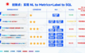 ChatBI自然语言搜索不精准怎么办！SwiftAgent给出解决方案