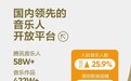 2024腾讯音乐人年度报告发布：入驻音乐人近60万组，多维度助力音乐人进阶发展