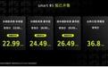 24.5万起，646马+四驱，含奔量超高的smart来了