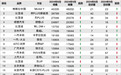 2024年9月TOP30 SUV销量投诉量对应点评