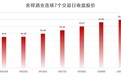 国庆动销显著提升、7个交易日内涨幅62.99%，舍得酒业受多家机构看好