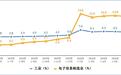 工信部：上半年我国规上电子信息制造业增加值同比增长13.3%