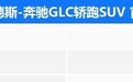 全新奔驰GLC上市，售价48.95万起，谁才是BBA老大？