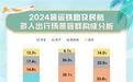 开学季到来，武汉等多个“大学城”迎来文旅消费小高峰