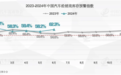价格战下 汽车经销商失守“盈亏线”