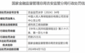 中国人民人寿保险股份有限公司吉安中心支公司因虚列员工绩效薪酬被罚25万元