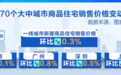 国家统计局：2月份70个大中城市新建商品住宅销售价格环比降幅收窄