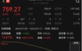 这次没有小作文，北证50因何大涨？单日成交高达近期日均4倍多
