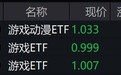 游戏股午后走弱，游戏相关ETF跌逾2%